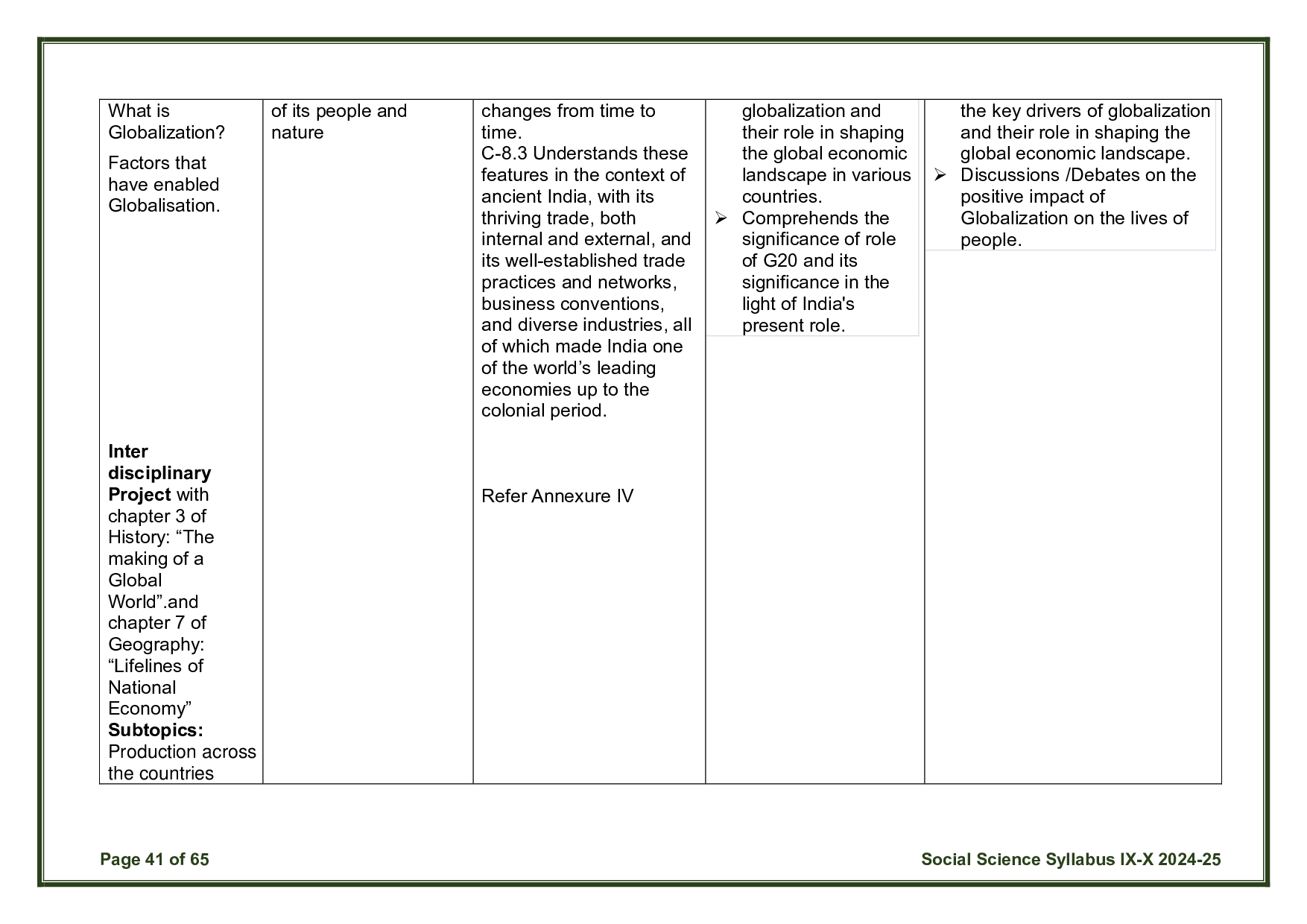 CBSE Class 10 Social Science Syllabus