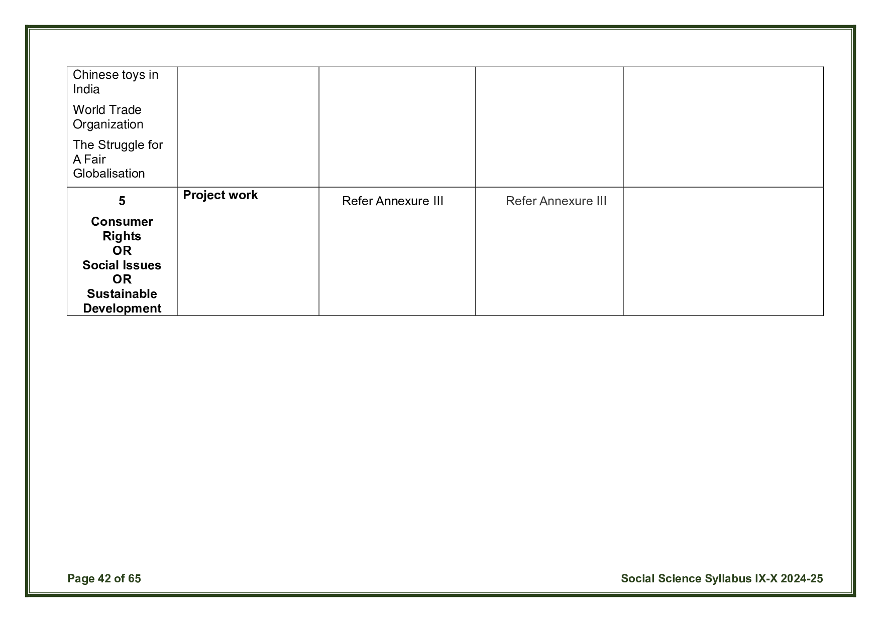 CBSE Class 10 Social Science Syllabus