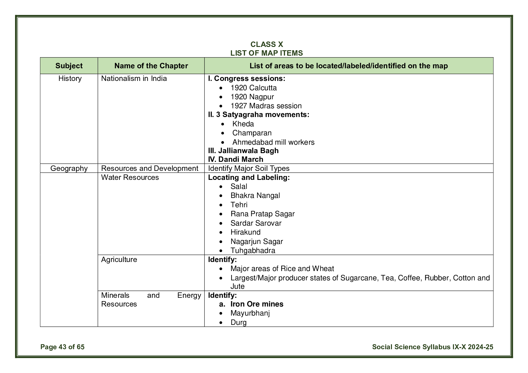 CBSE Class 10 Social Science Syllabus