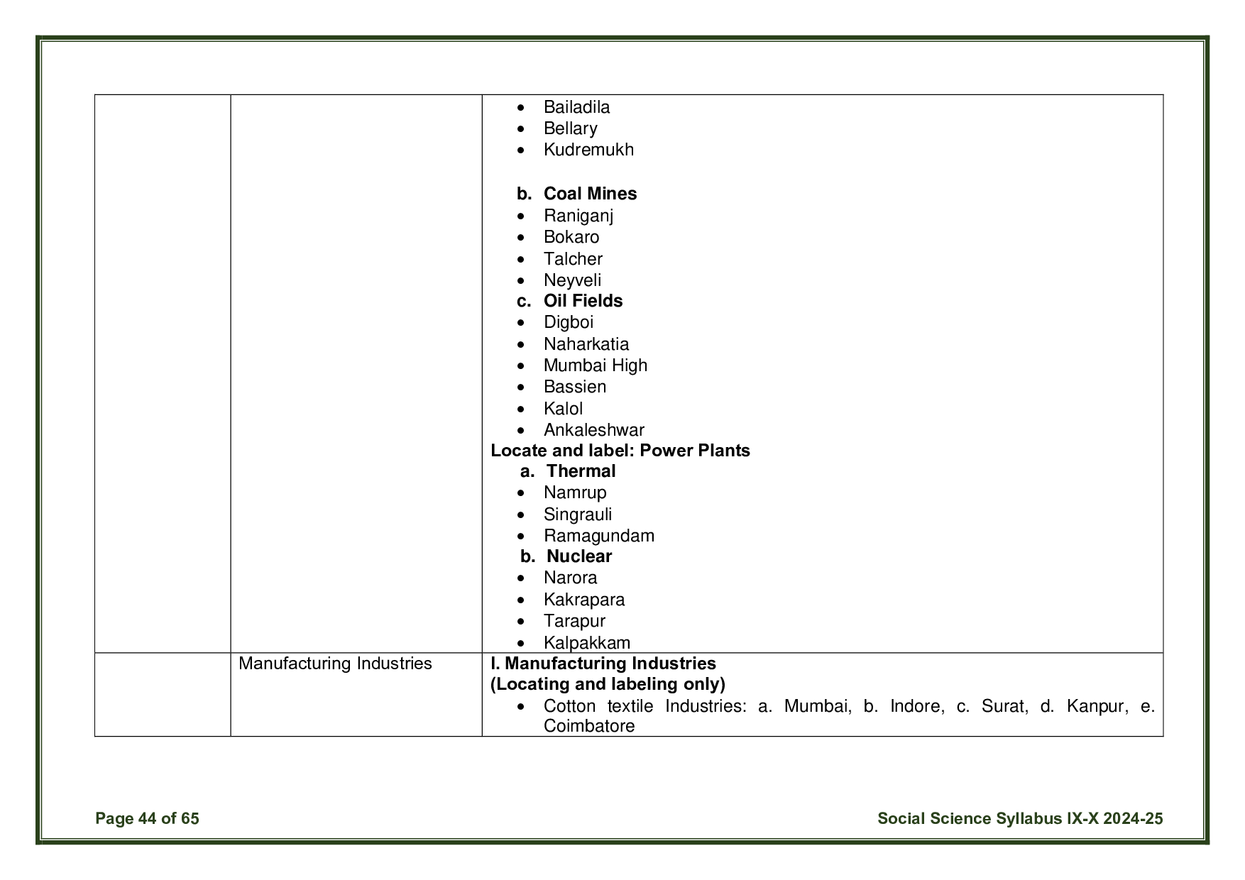 CBSE Class 10 Social Science Syllabus