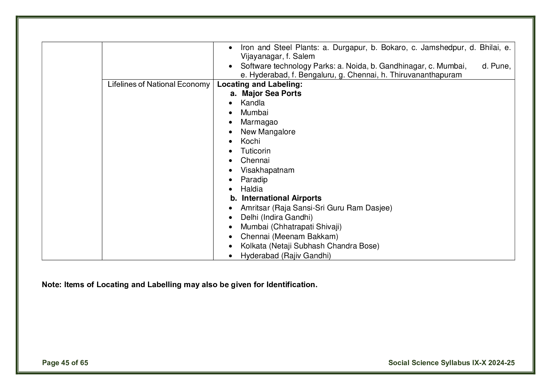 CBSE Class 10 Social Science Syllabus