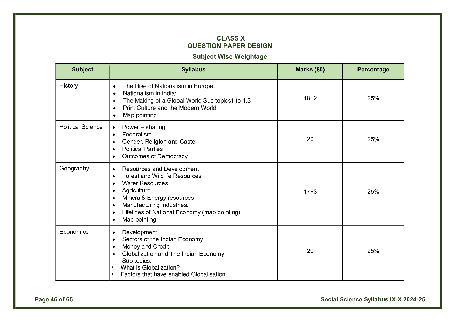 CBSE Class 10 Social Science Syllabus