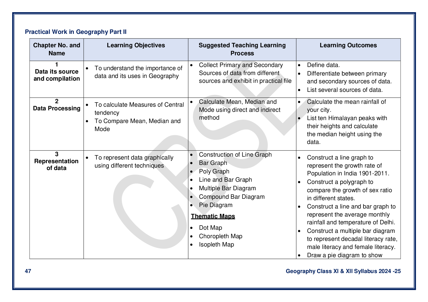 CBSE Class 12 Geography Syllabus 