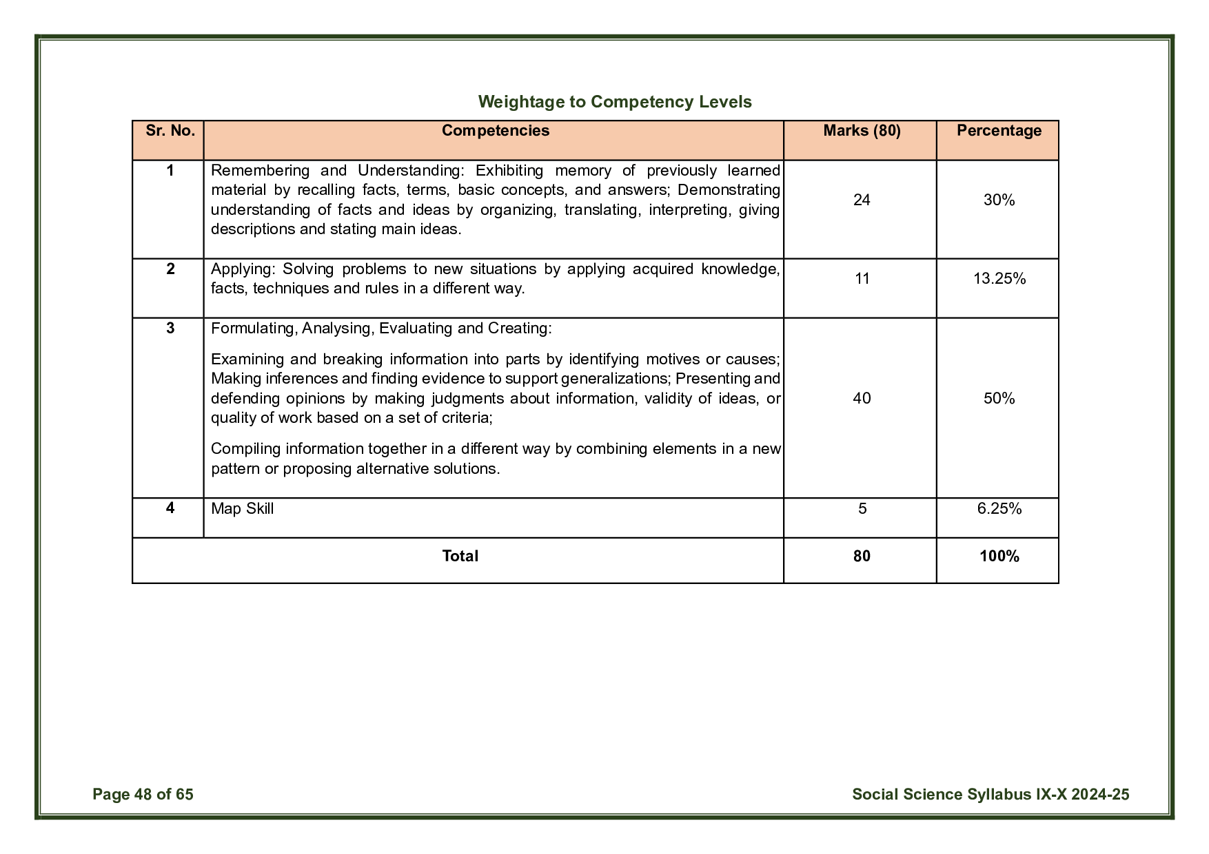 CBSE Class 10 Social Science Syllabus