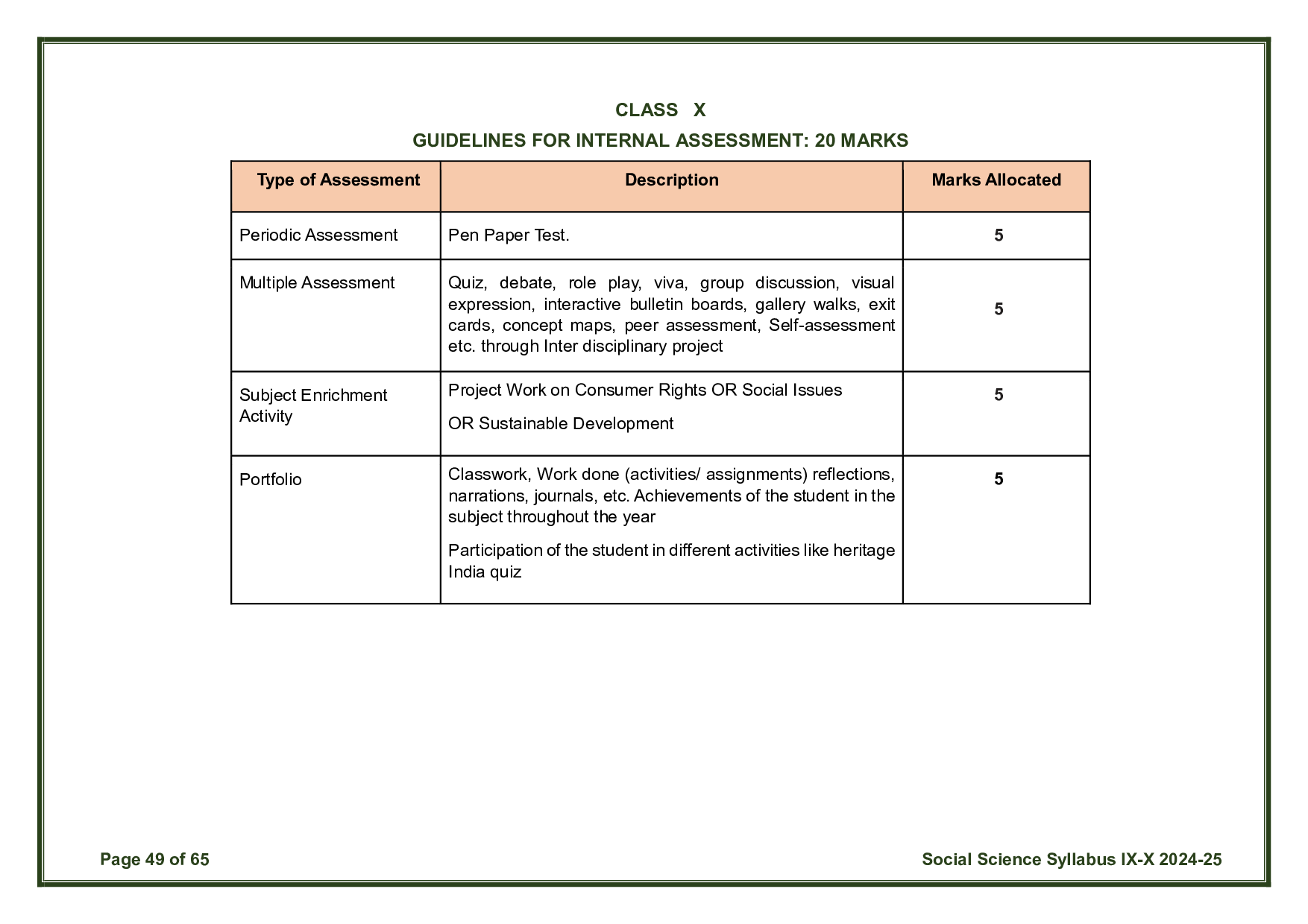 CBSE Class 10 Social Science Syllabus