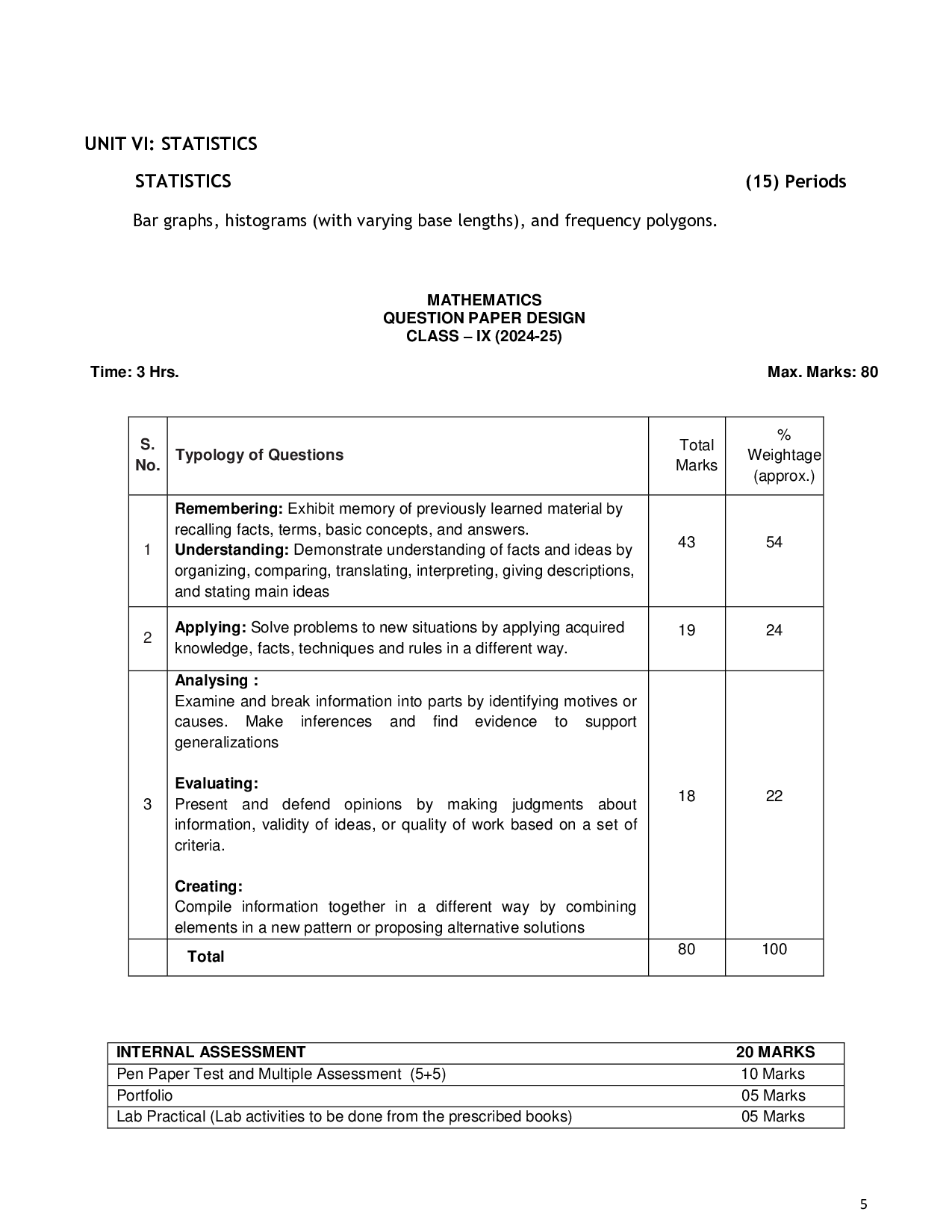 CBSE Class 10 Maths Syllabus