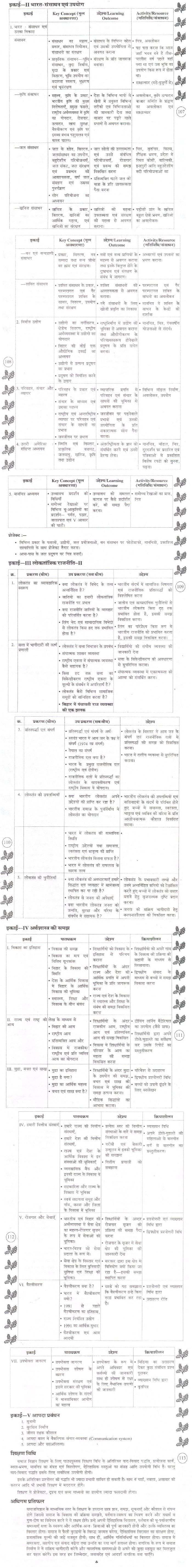 Bihar Board Class 10 Syllabus for Social Science