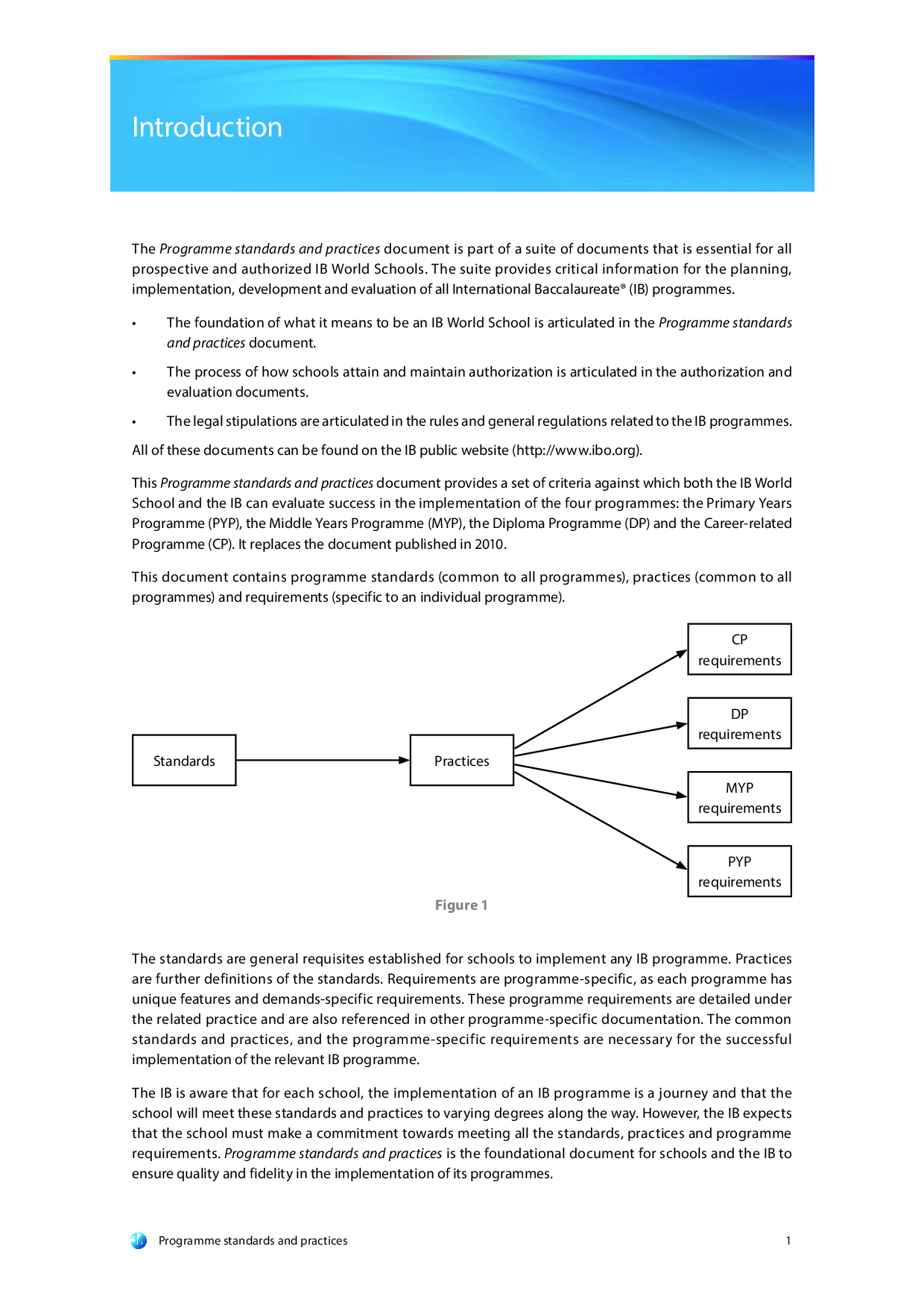 Curriculum framework of Primary Years Programme (PYP) of IB Board