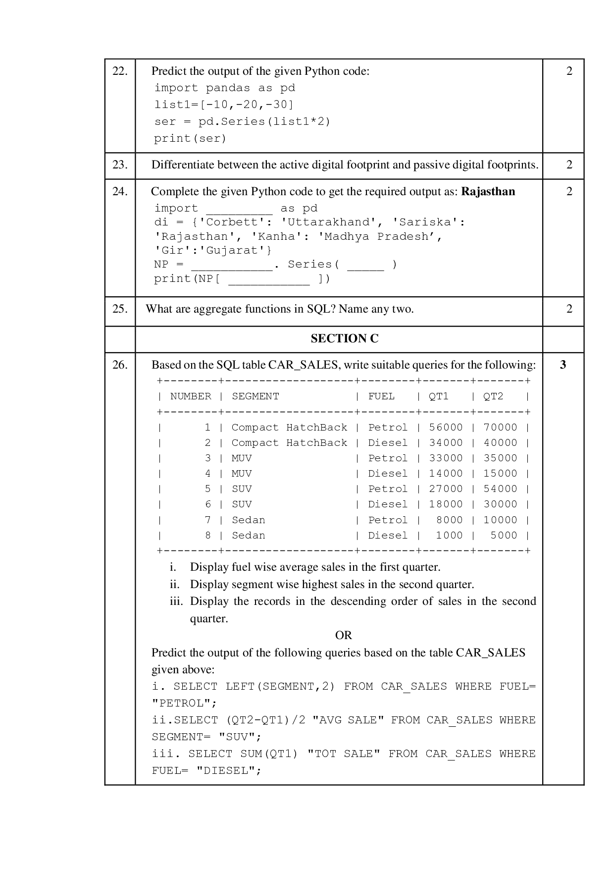 Class 12 Sample Papers for Informatics Practices(IP)