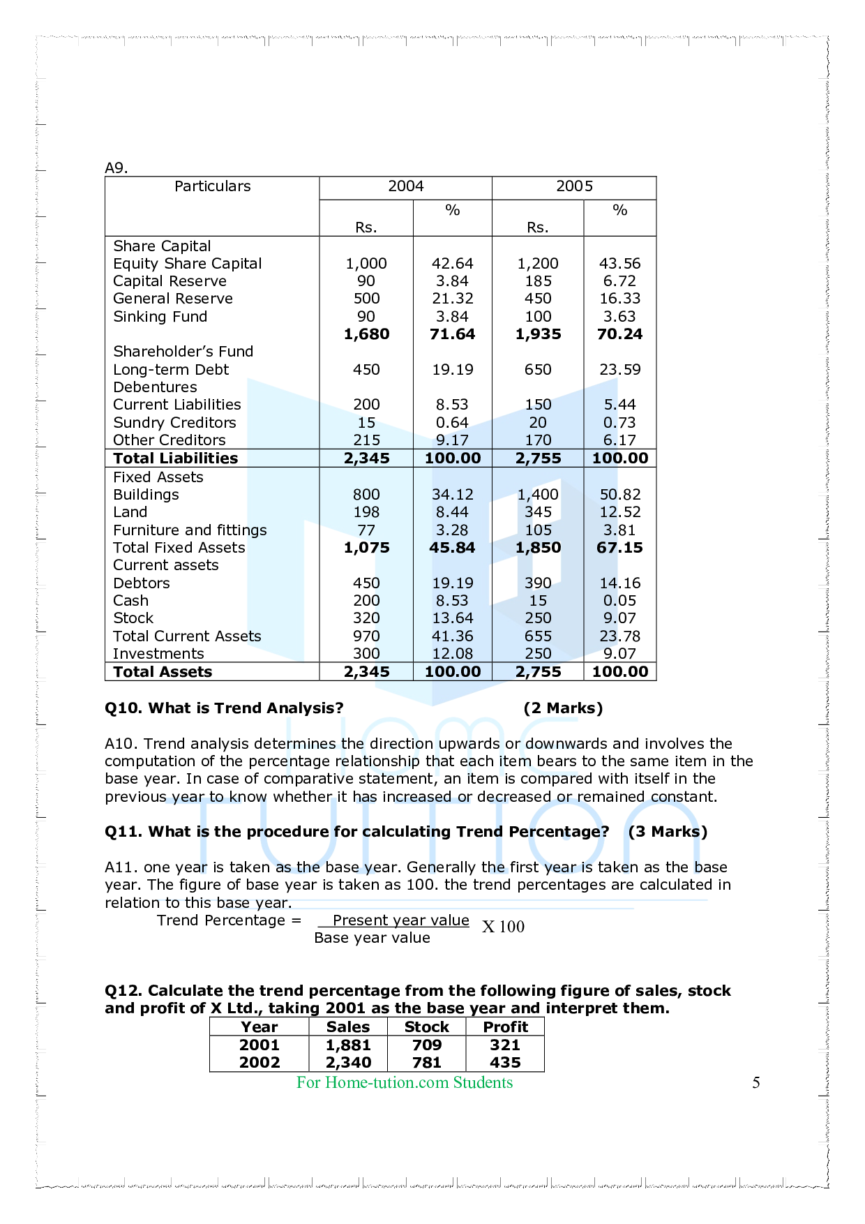 Chapter-Chapter 9 Analysis of Financial Statements Questions