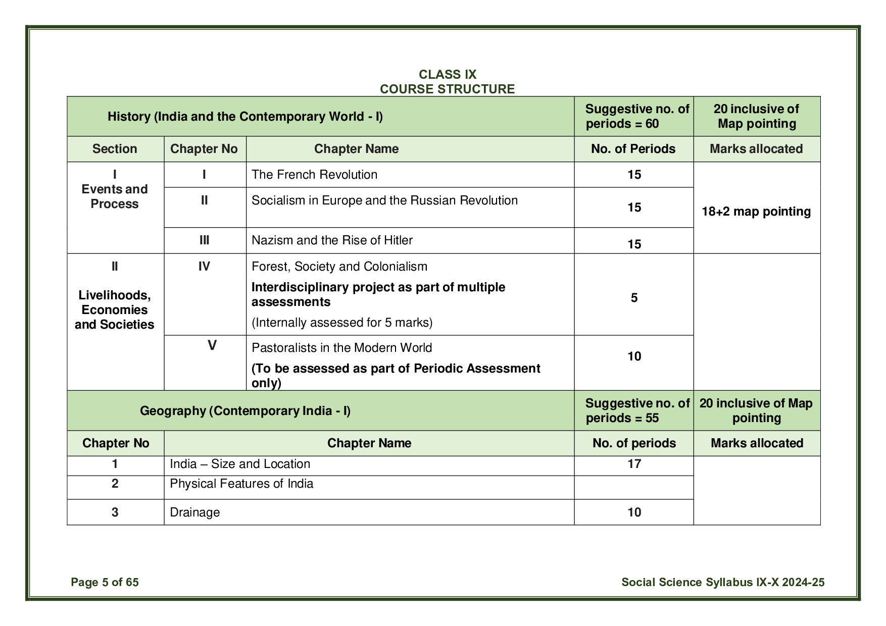 CBSE Class 10 Social Science Syllabus