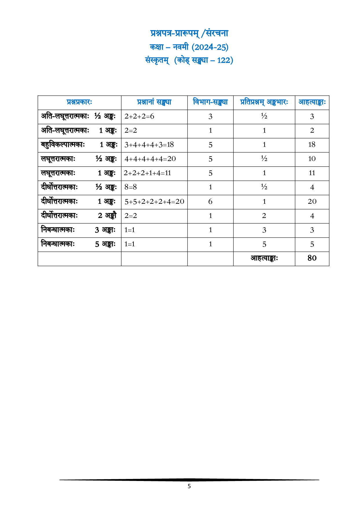 CBSE Class 10 Sanskrit Syllabus