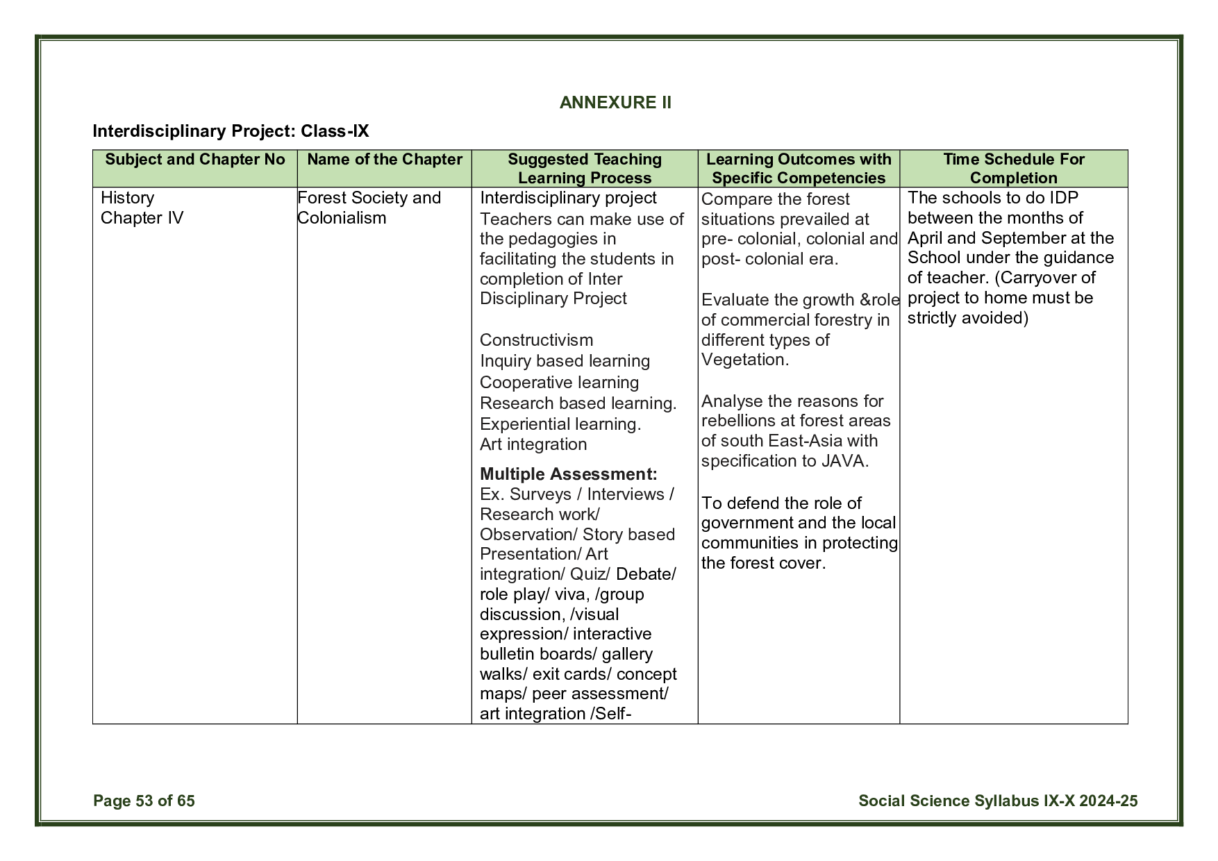 CBSE Class 10 Social Science Syllabus