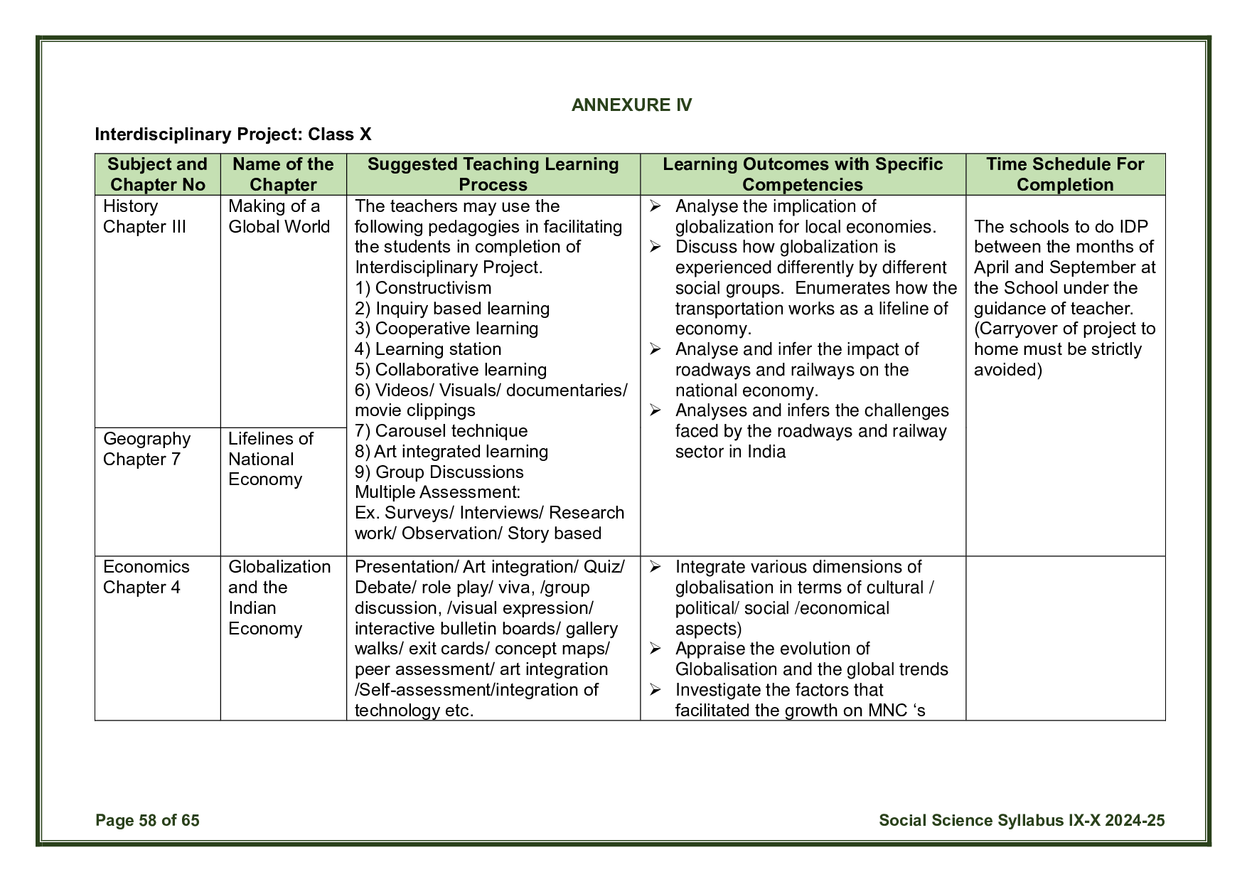 CBSE Class 10 Social Science Syllabus