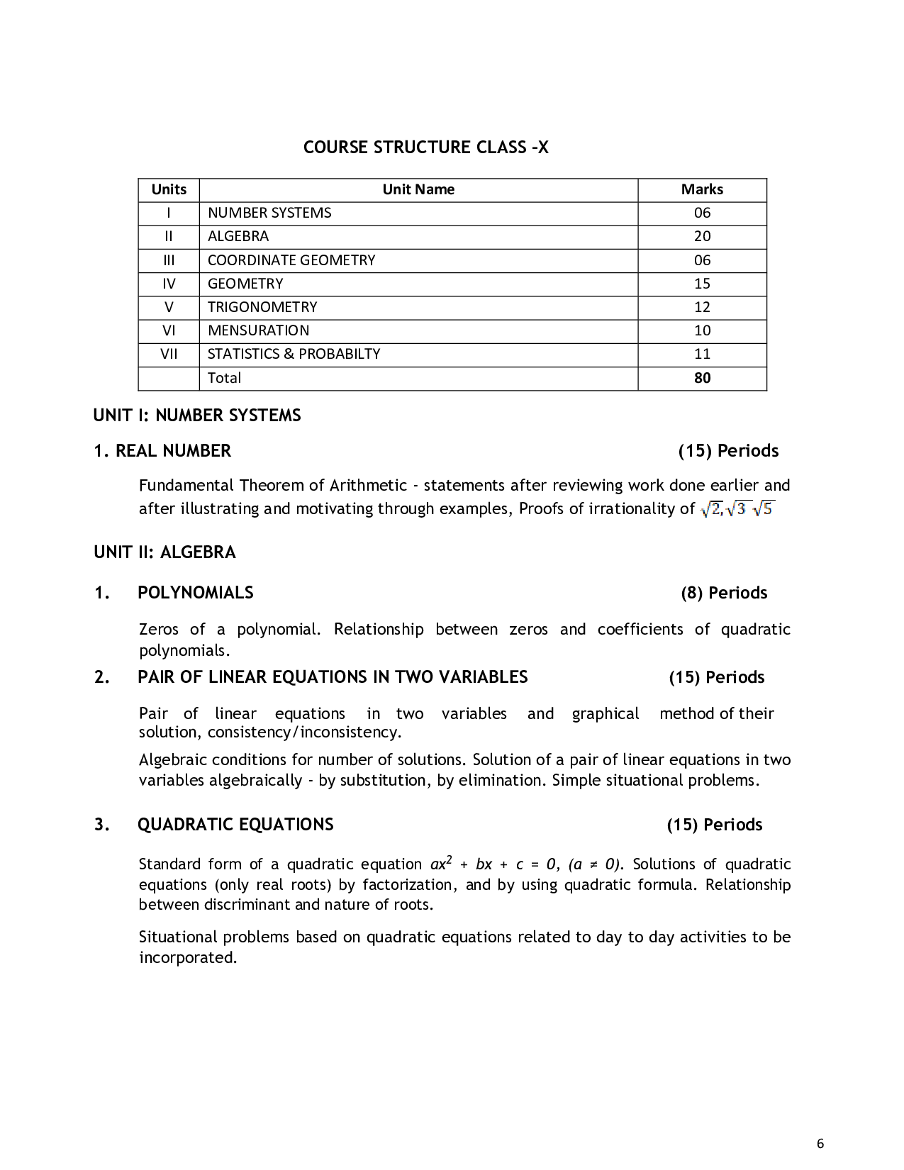 CBSE Class 10 Maths Syllabus