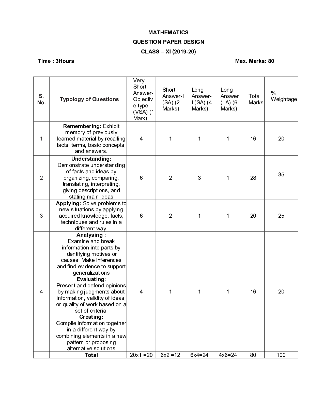 Bihar Board Class 11 & 12 Syllabus for Maths