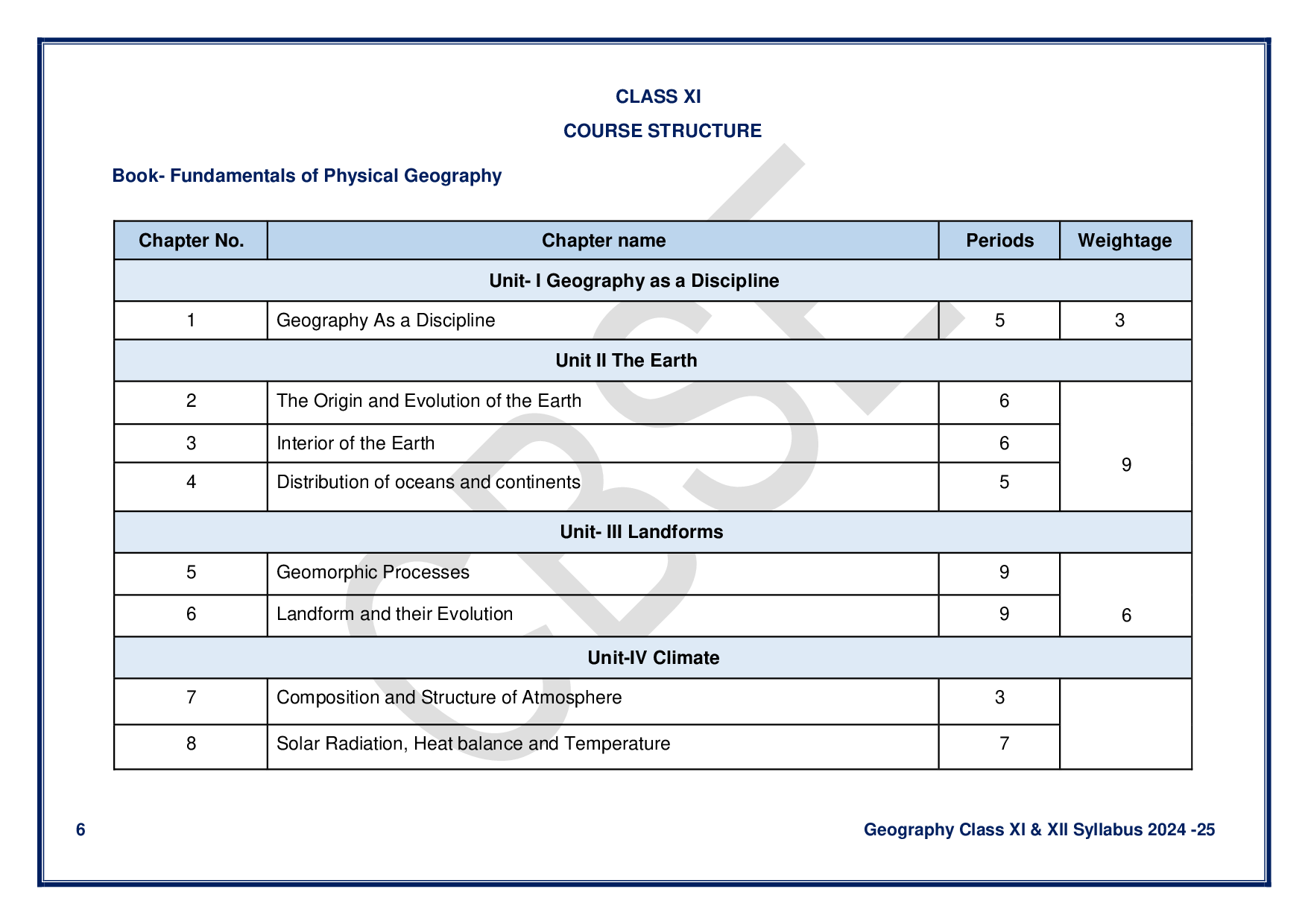 CBSE Class 12 Geography Syllabus 