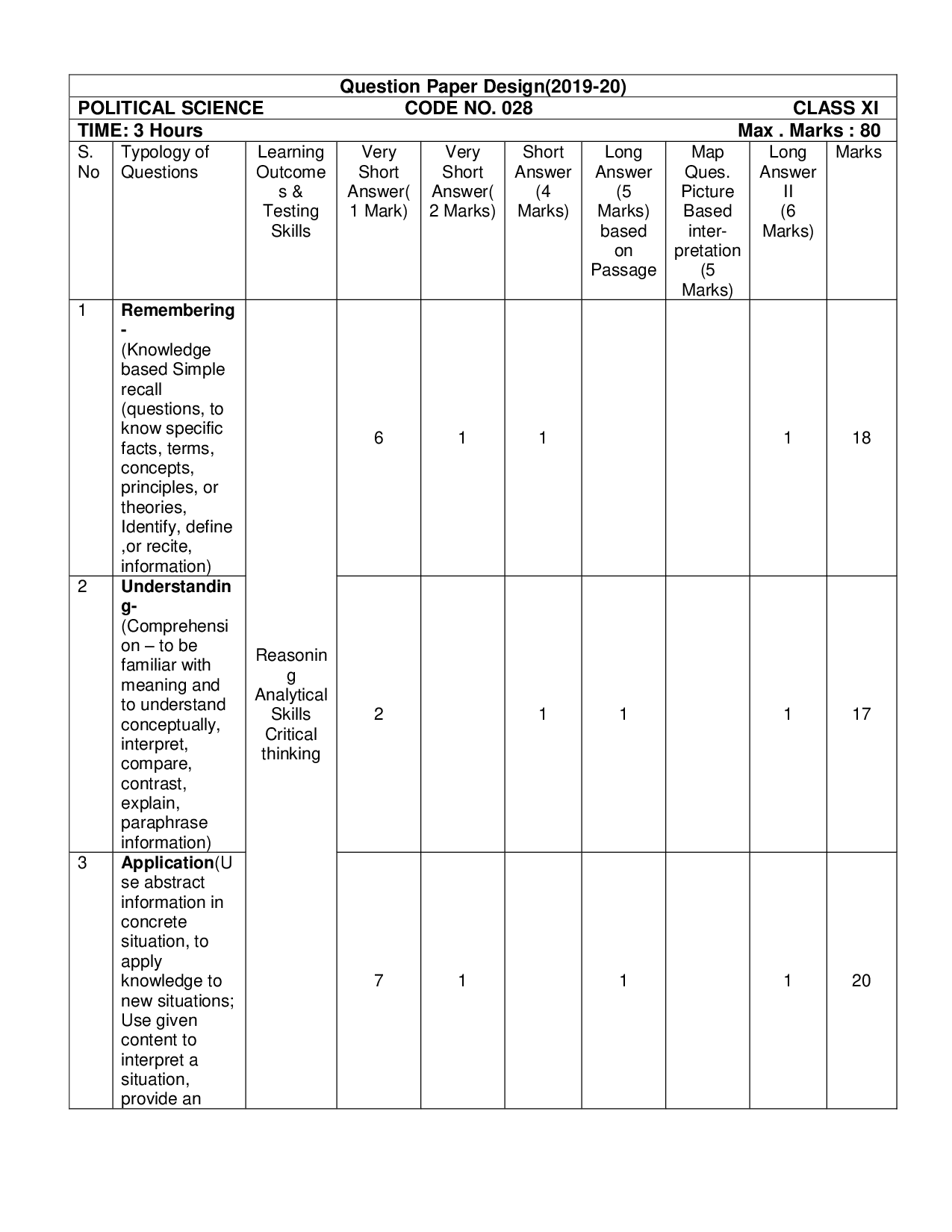 Bihar Board Class 11 & 12 Syllabus for Political Science