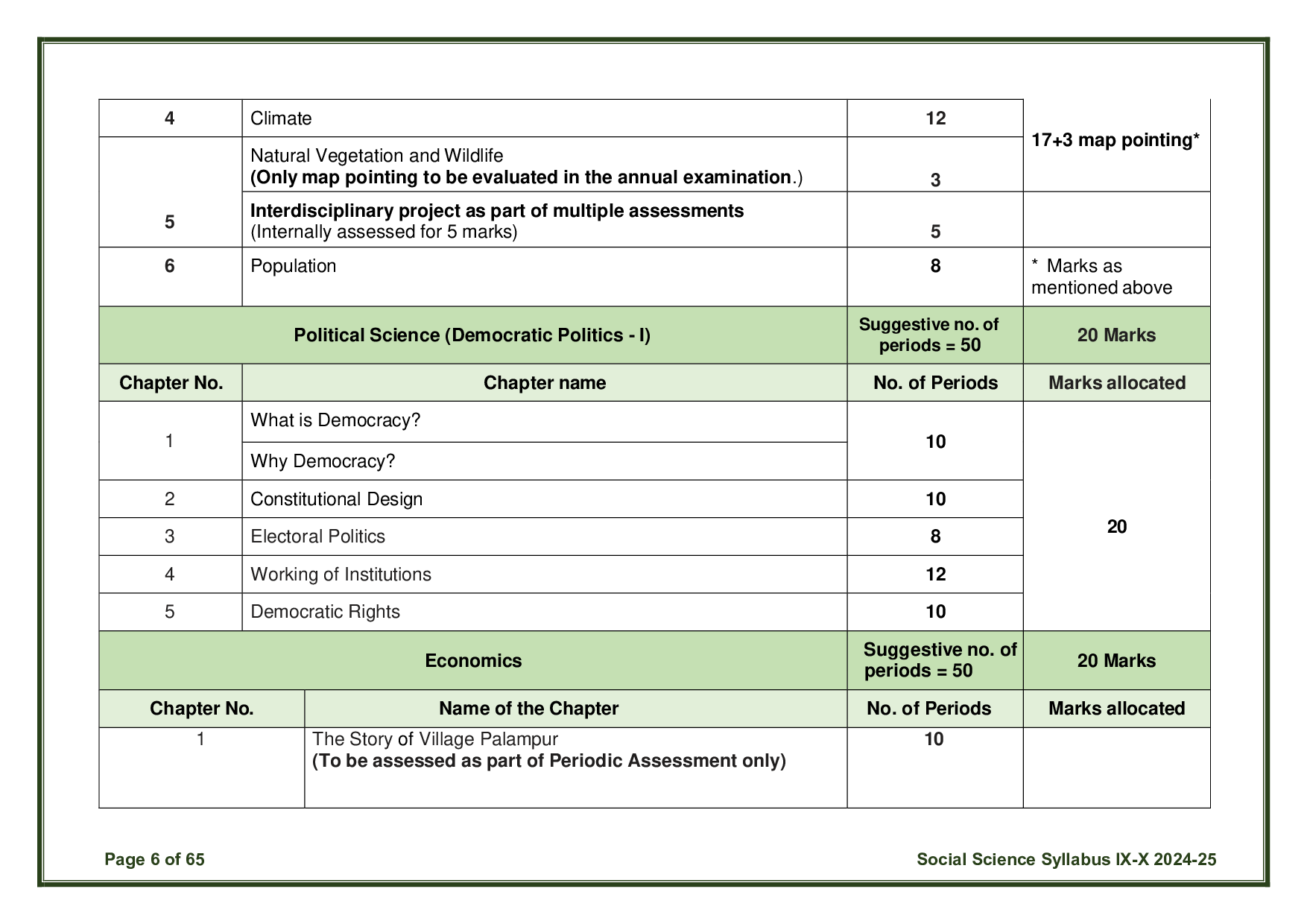 CBSE Class 10 Social Science Syllabus