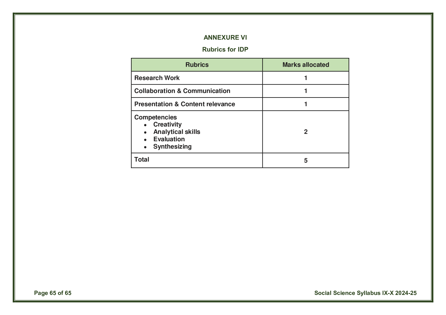 CBSE Class 10 Social Science Syllabus