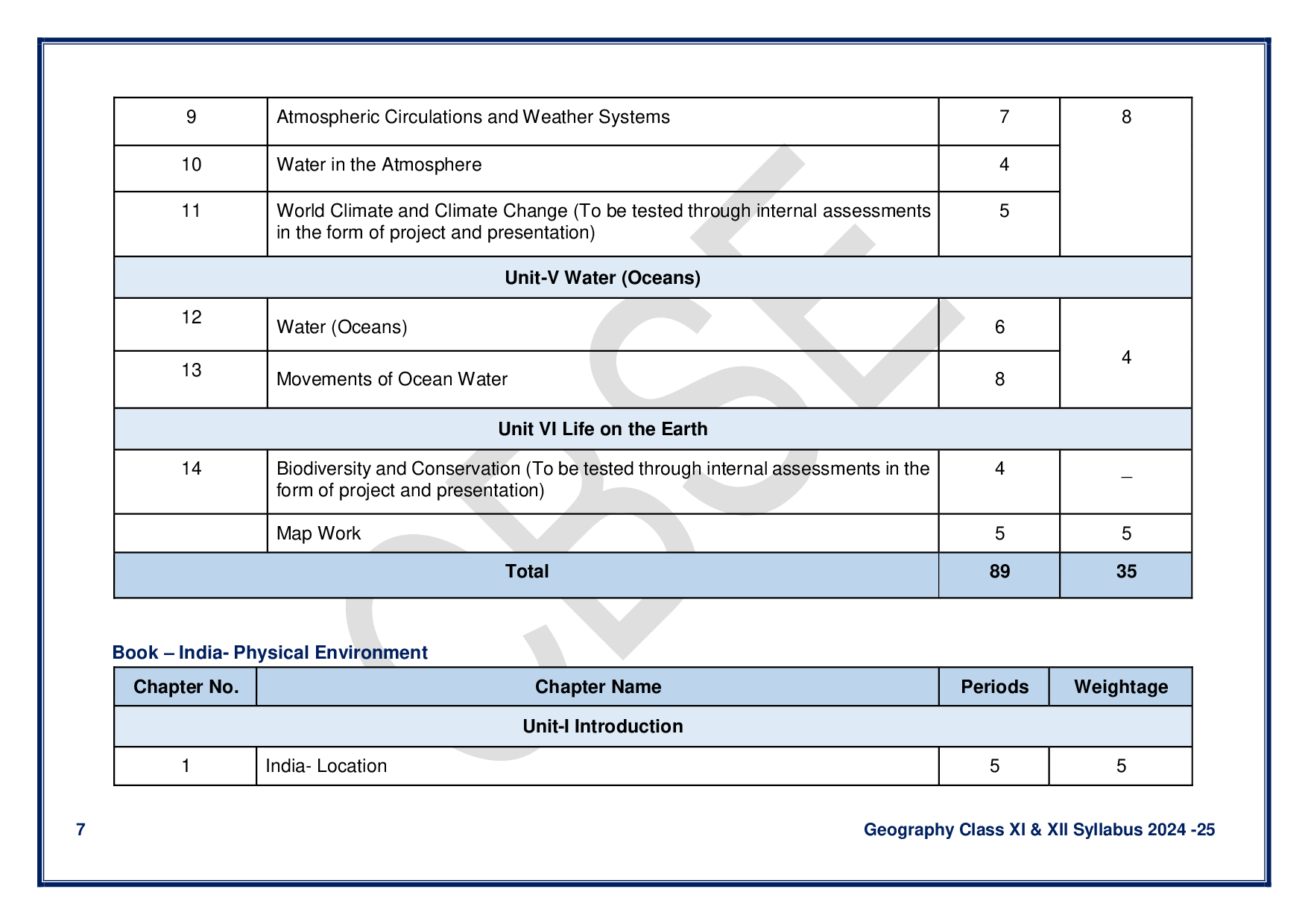 CBSE Class 12 Geography Syllabus 