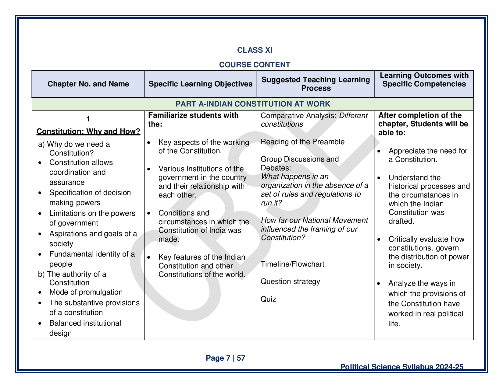 CBSE Class 12 Political Science Syllabus 