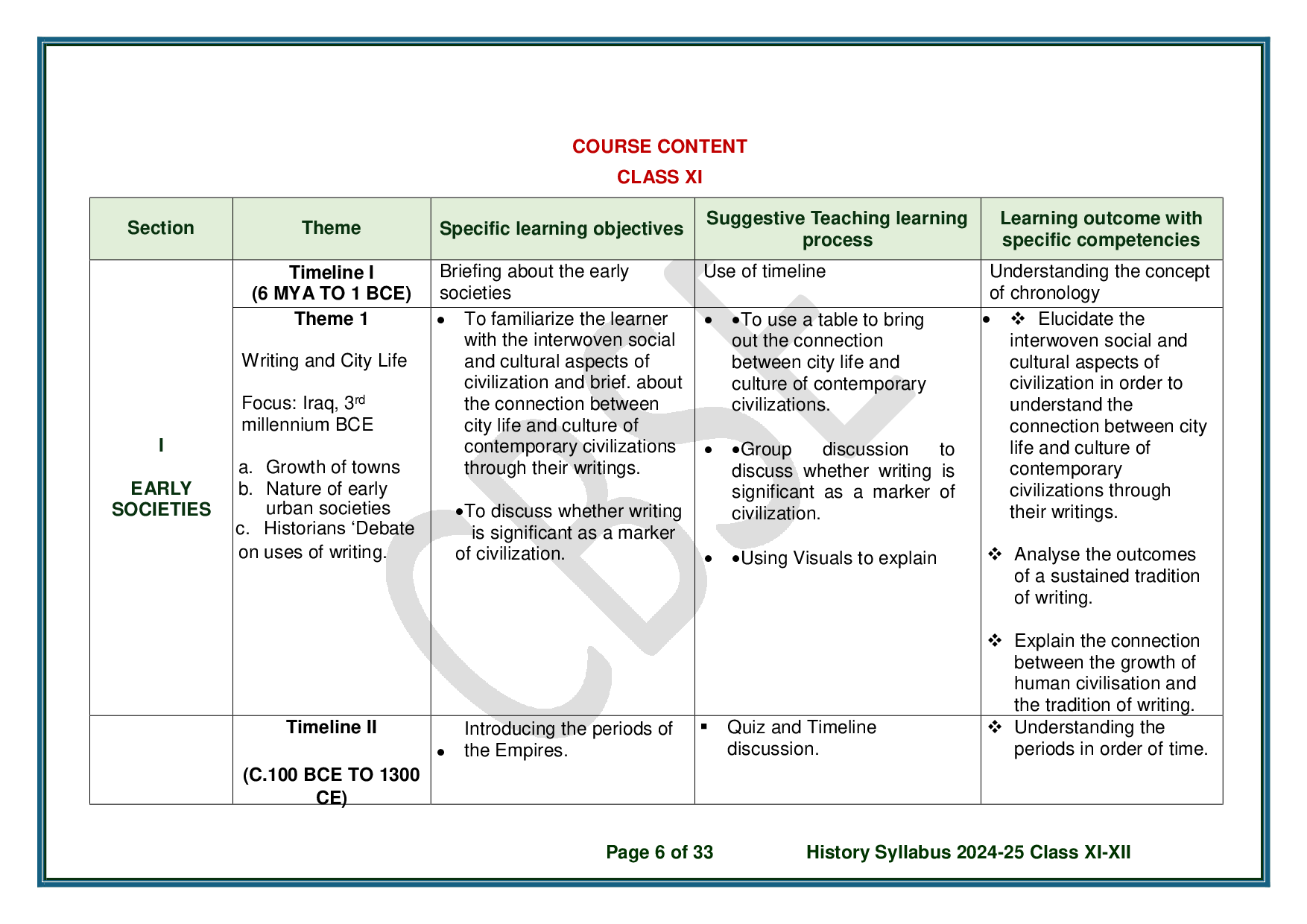 CBSE Class 12 History Syllabus 