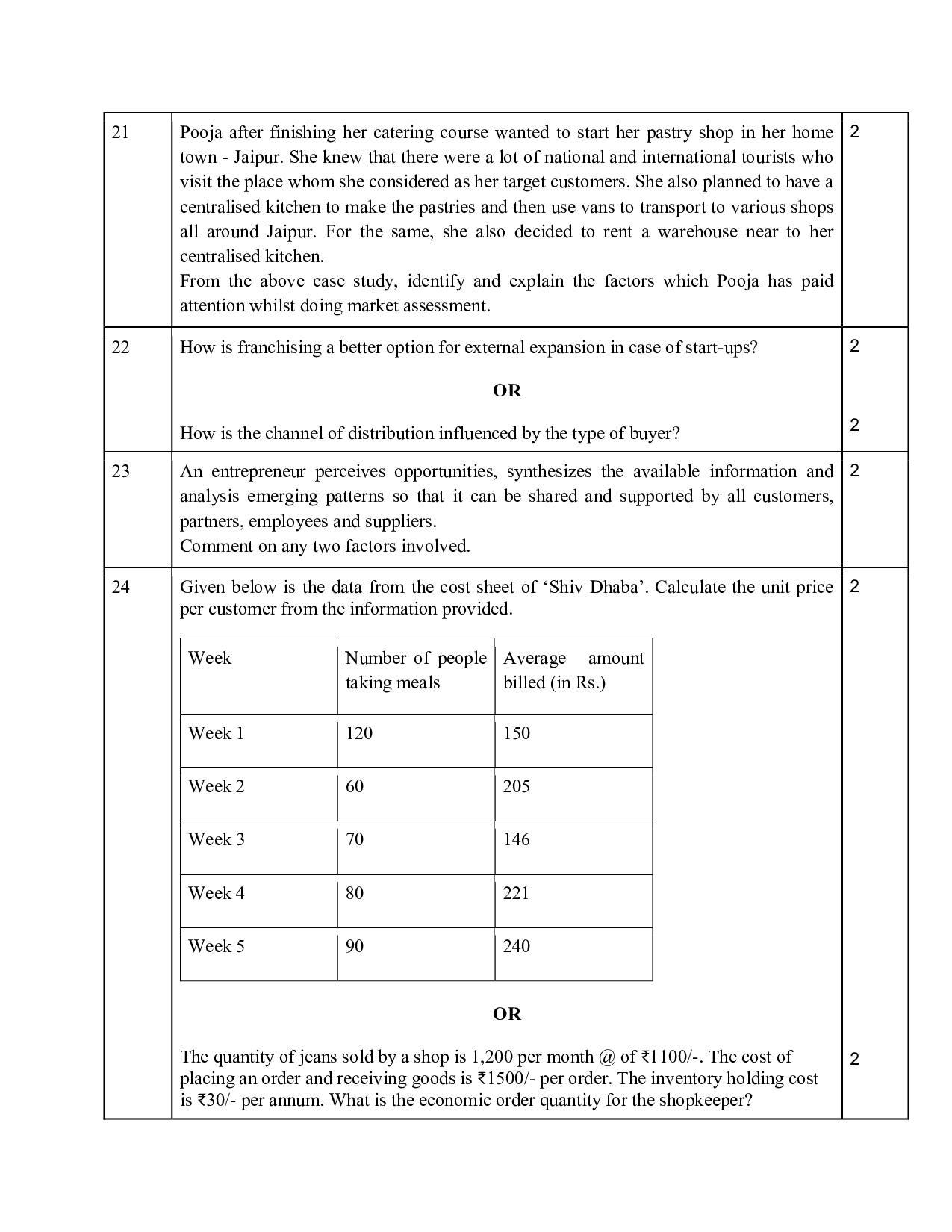  Class 12 Sample Papers for Entrepreneurship