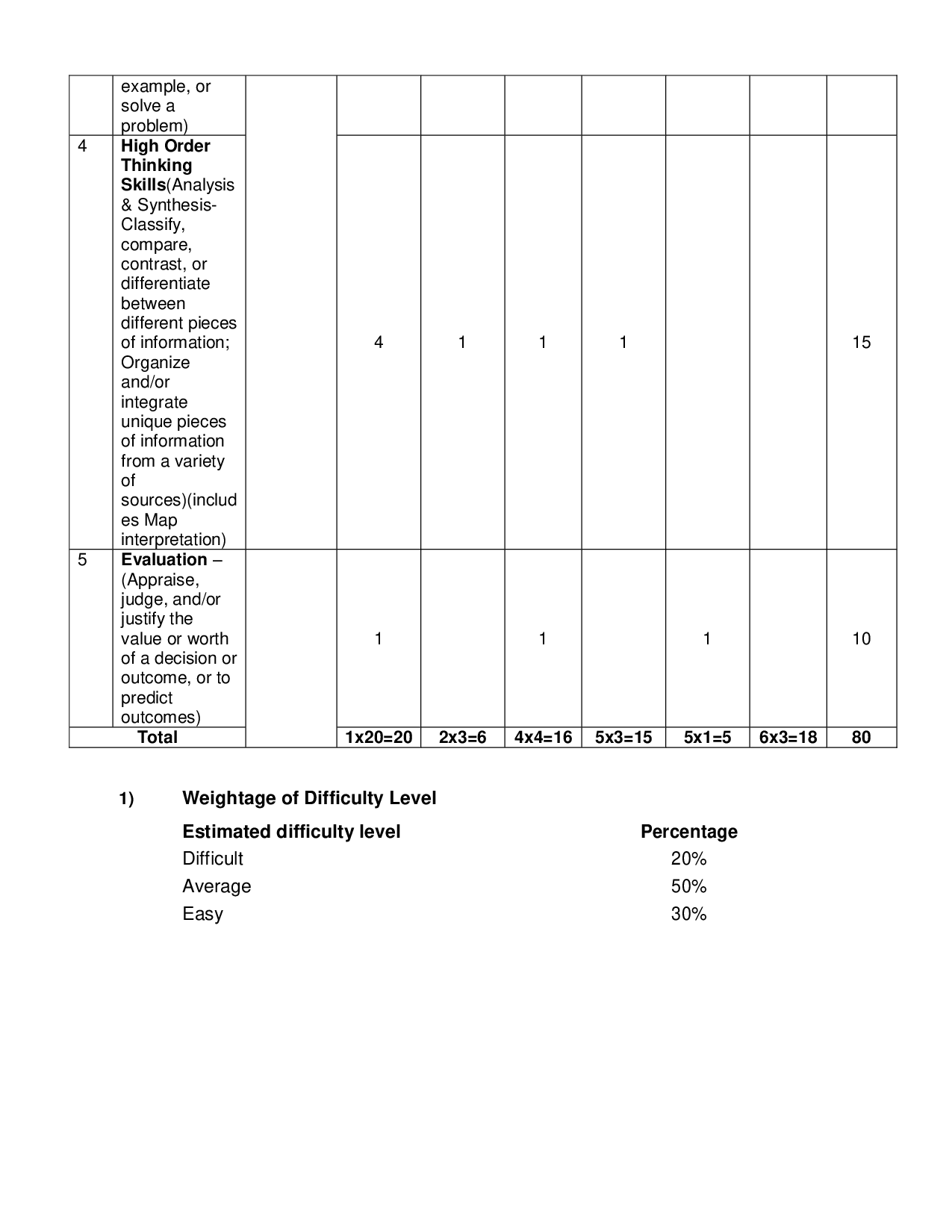 Bihar Board Class 11 & 12 Syllabus for Political Science