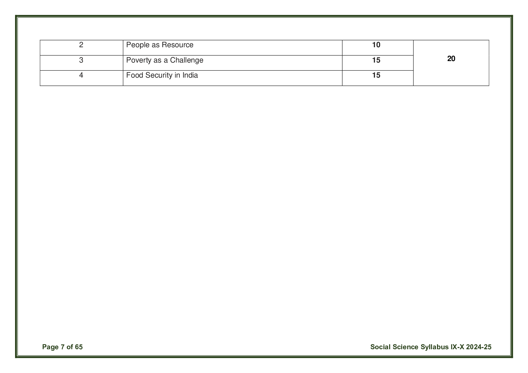 CBSE Class 10 Social Science Syllabus