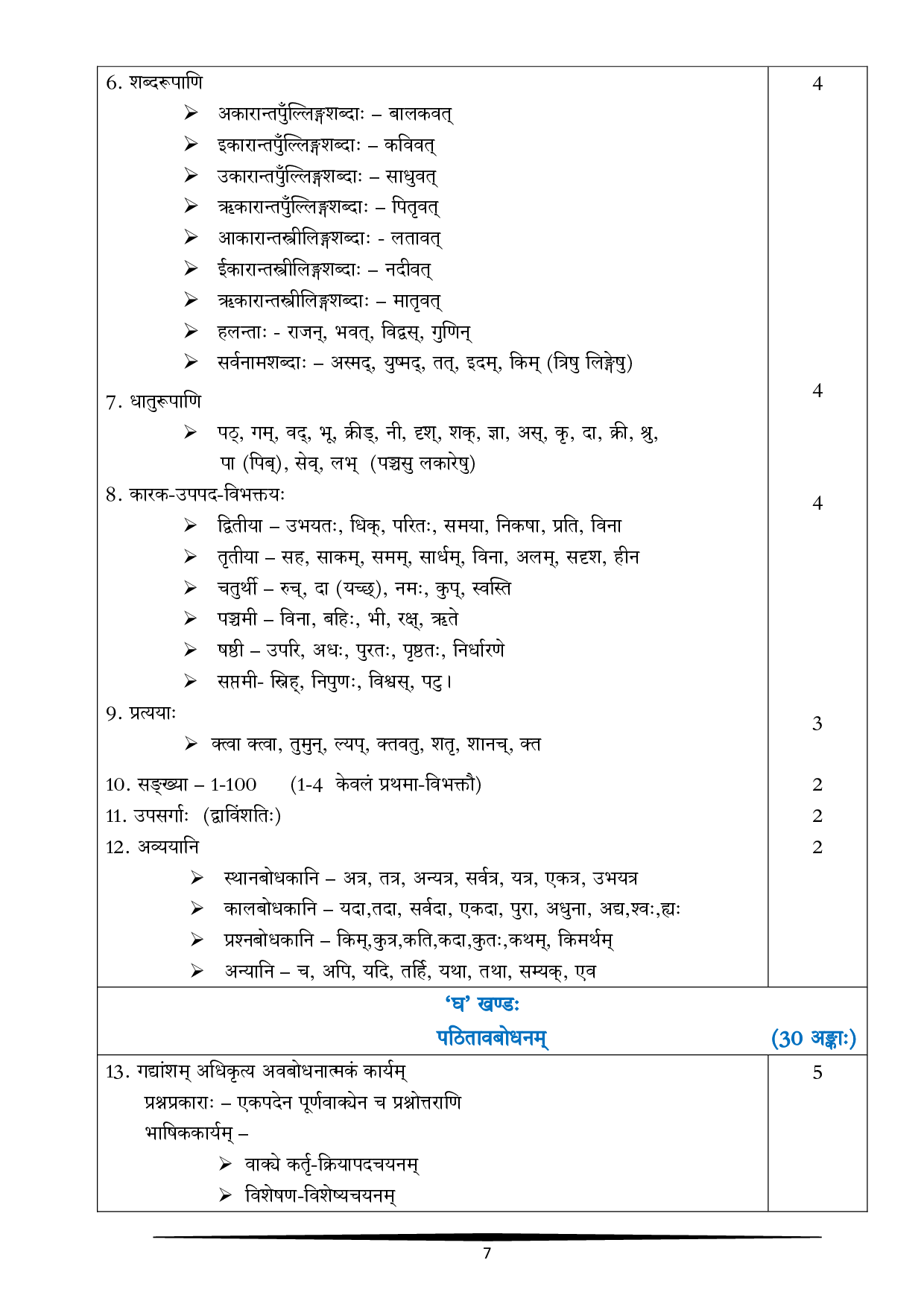 CBSE Class 10 Sanskrit Syllabus