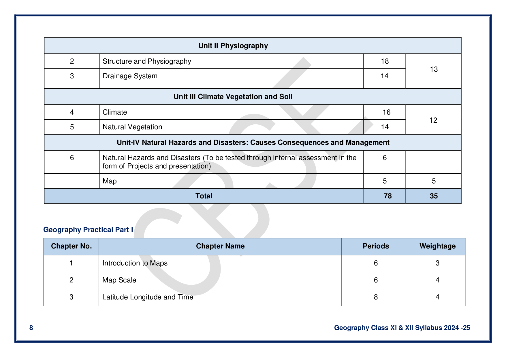 CBSE Class 12 Geography Syllabus 