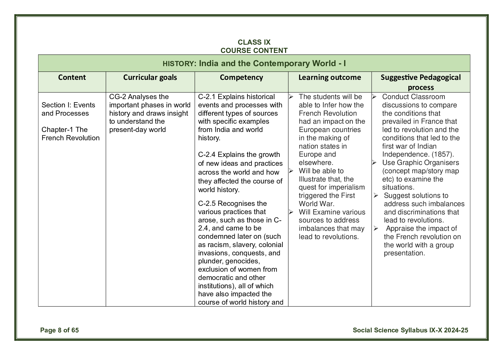 CBSE Class 10 Social Science Syllabus