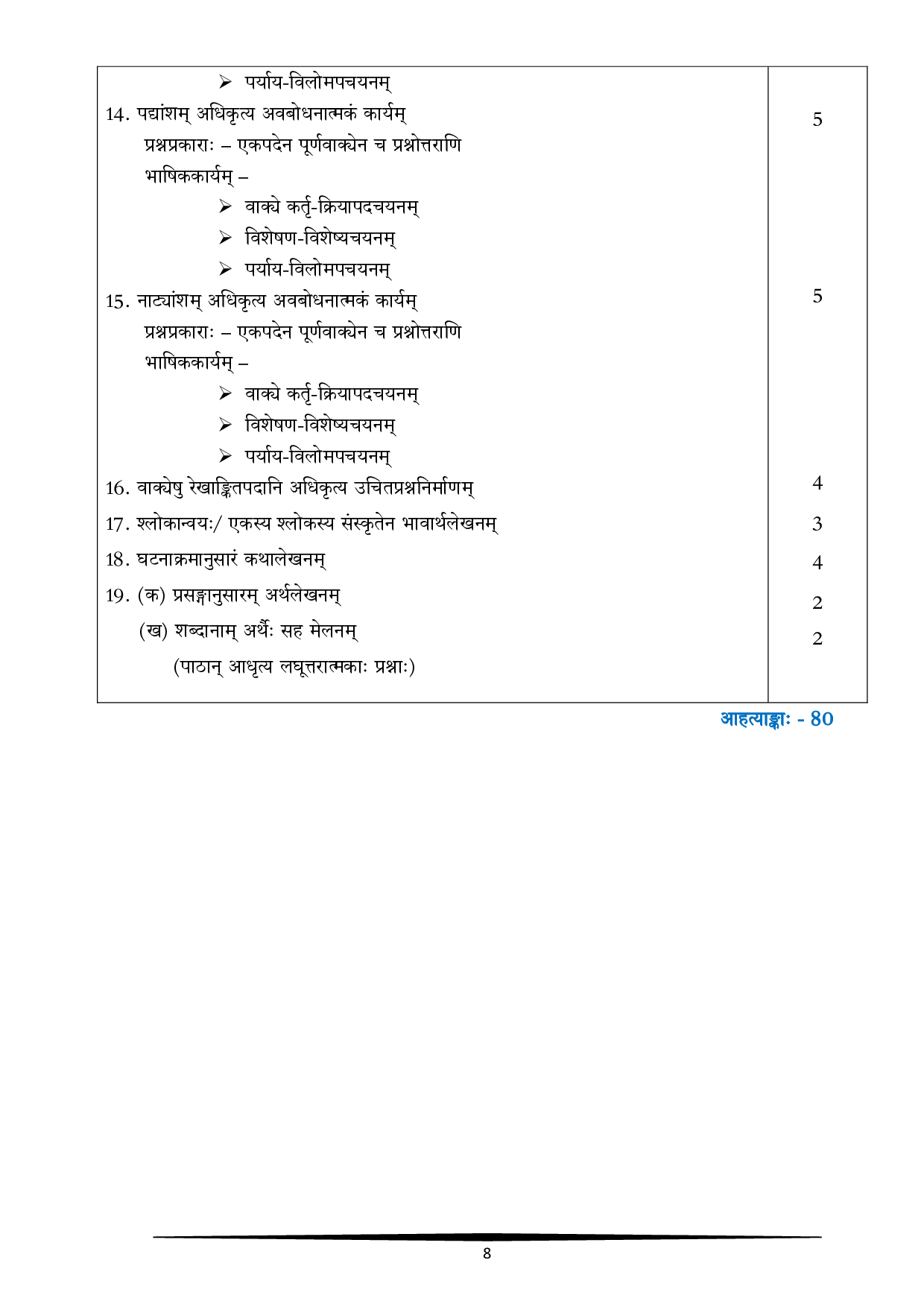 CBSE Class 10 Sanskrit Syllabus