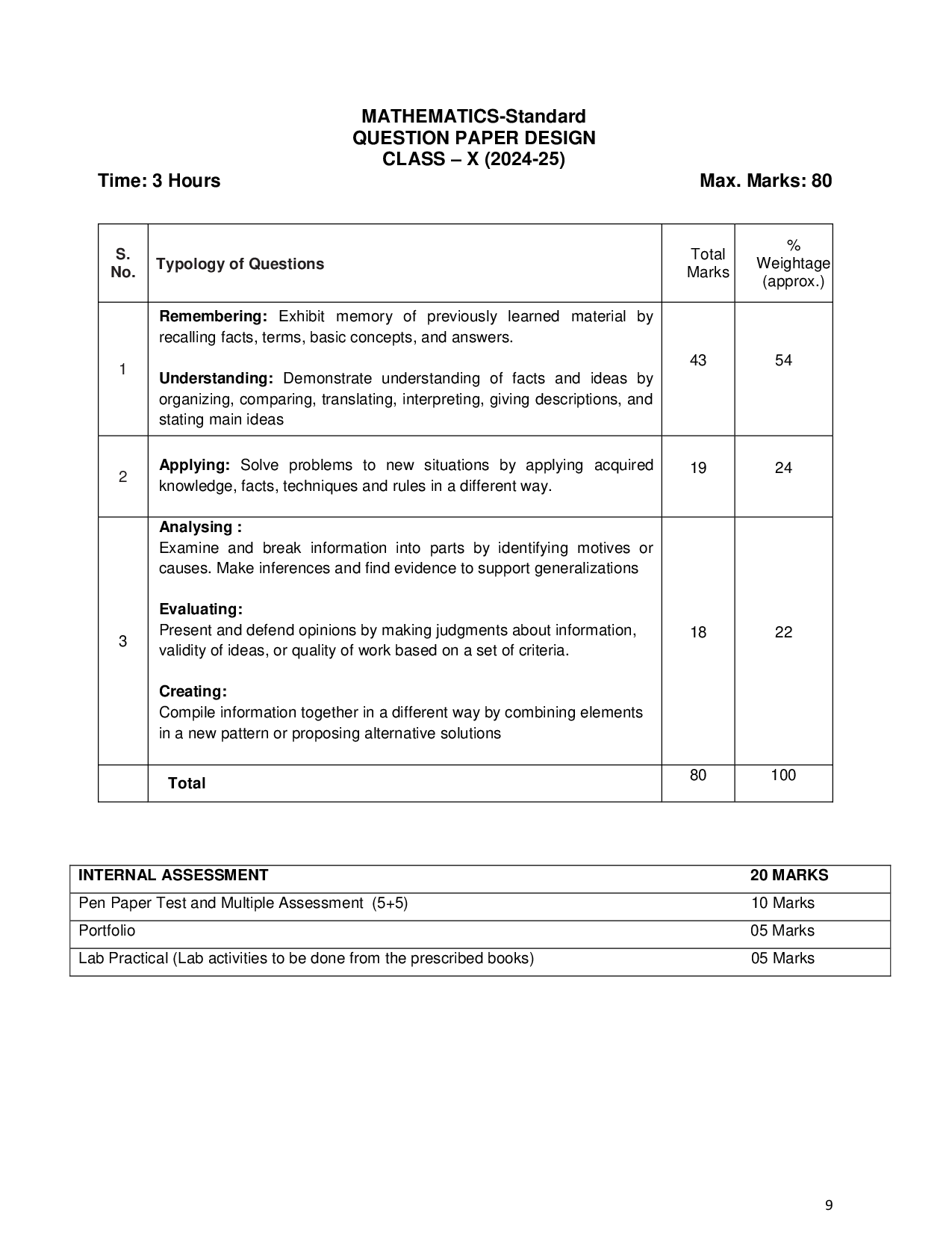 CBSE Class 10 Maths Syllabus