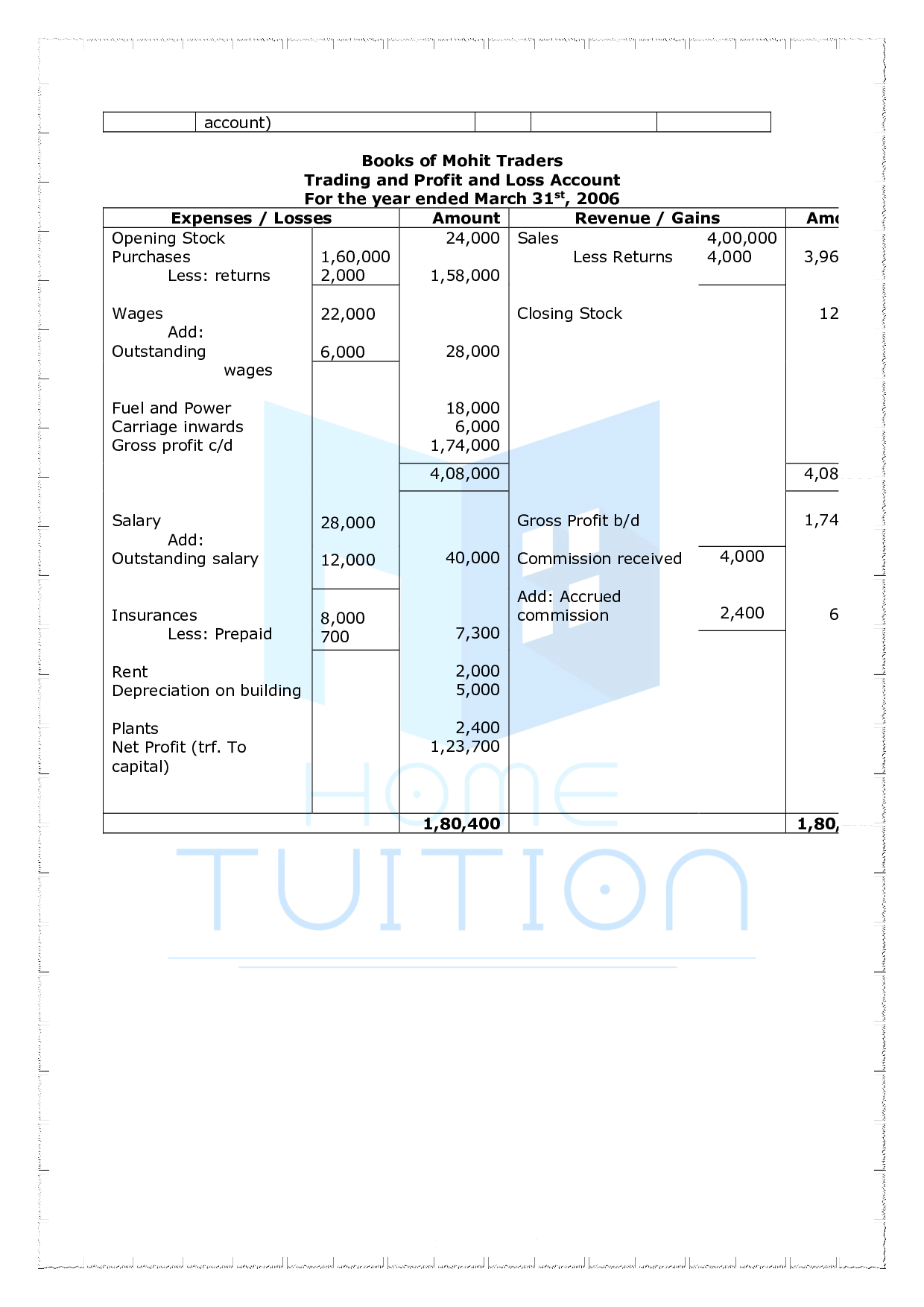 Chapter 10-Financial Statements – 2