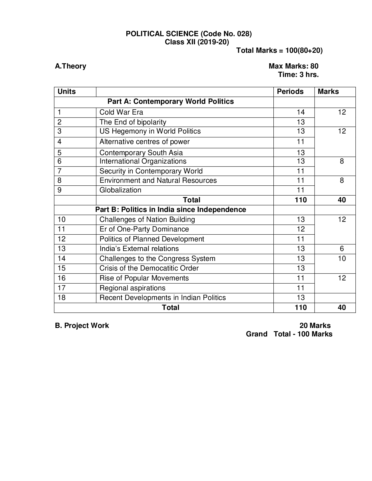 Bihar Board Class 11 & 12 Syllabus for Political Science