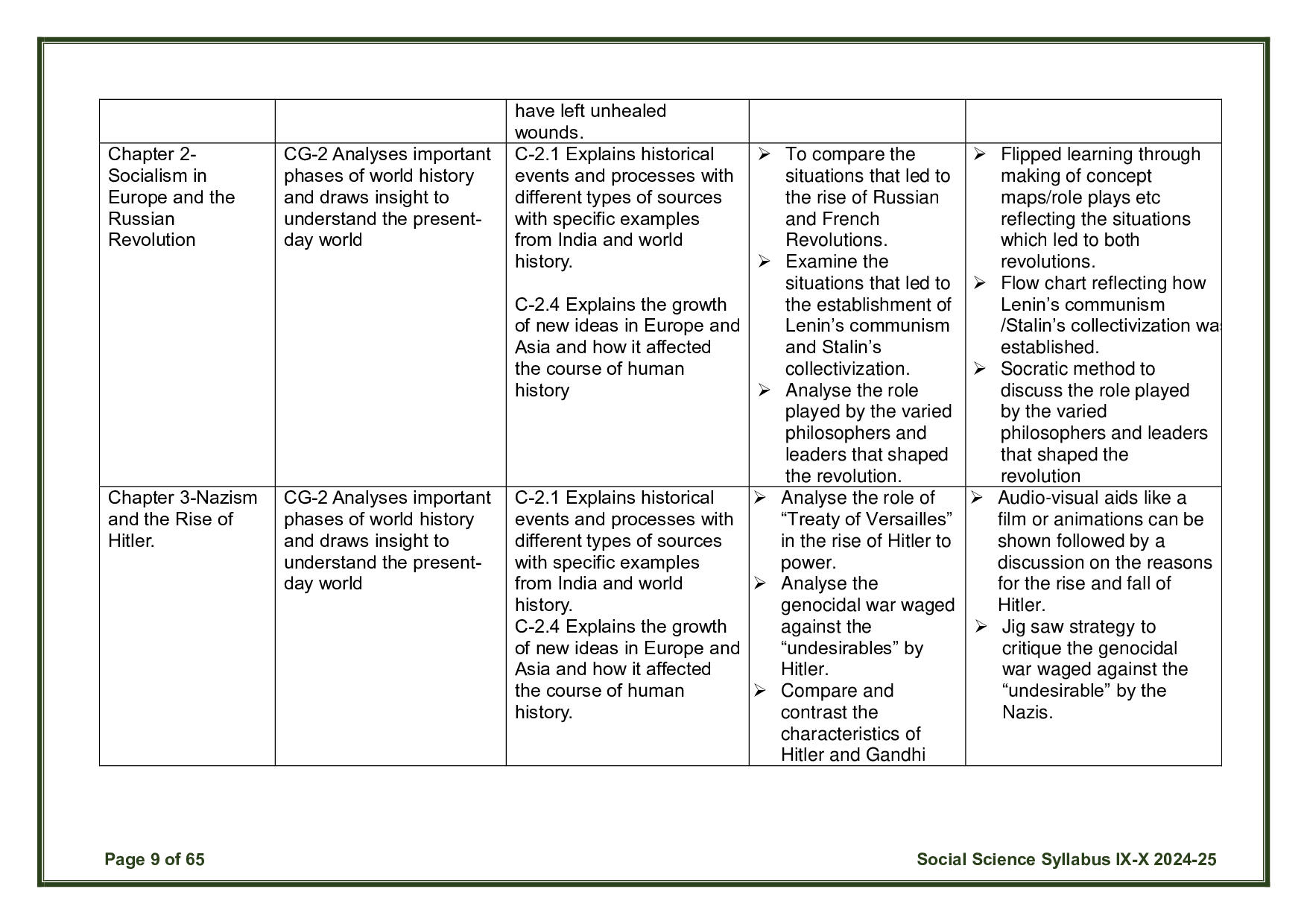 CBSE Class 10 Social Science Syllabus