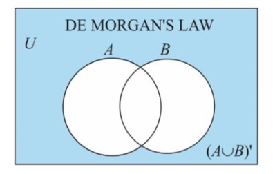 AB' Venn's diagram