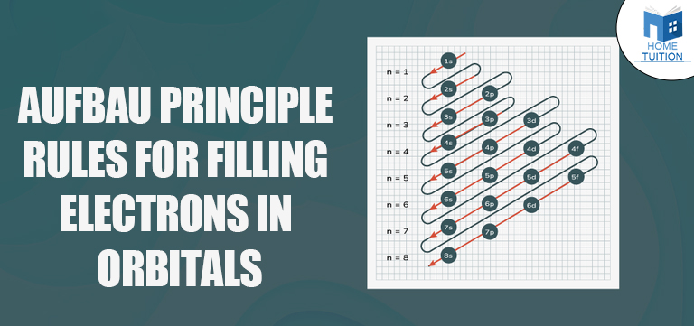 Aufbau Principle Rules For Filling Electrons in Orbitals