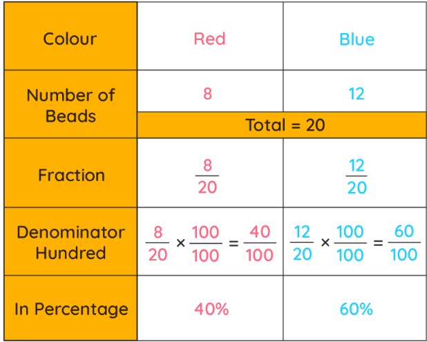 Calculate Percentage