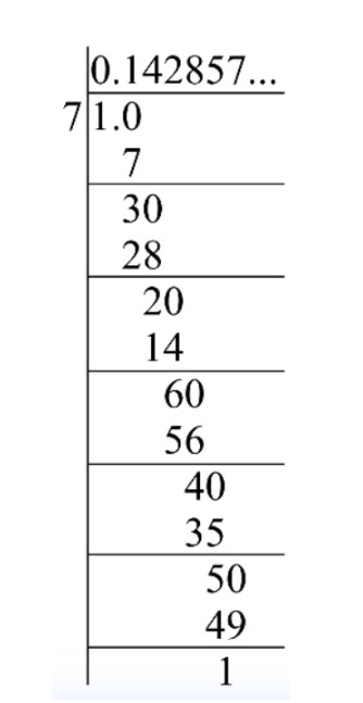 Find the decimal expansion of 17