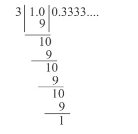 Find the decimal expansion of 13