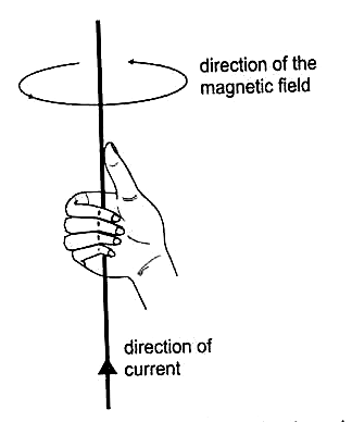 Electromagnetism – Definition & Applications | Electromagnetic Rules