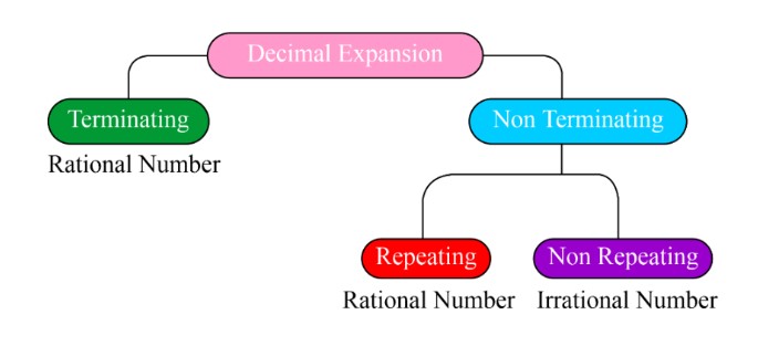 Expand Rational Numbers in Decimals