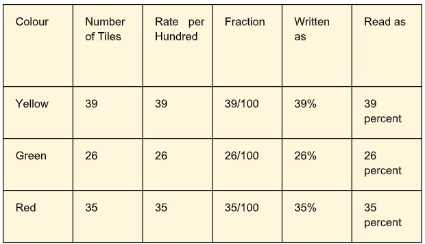 How to get a Percentage