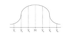 The formula of Central Limit Theorem: