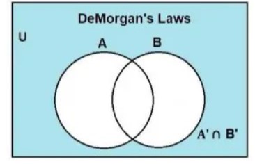 Venn's diagram depicts the entire Union region