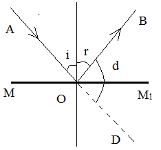 Angle of Incidence