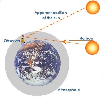 Atmospheric Refraction